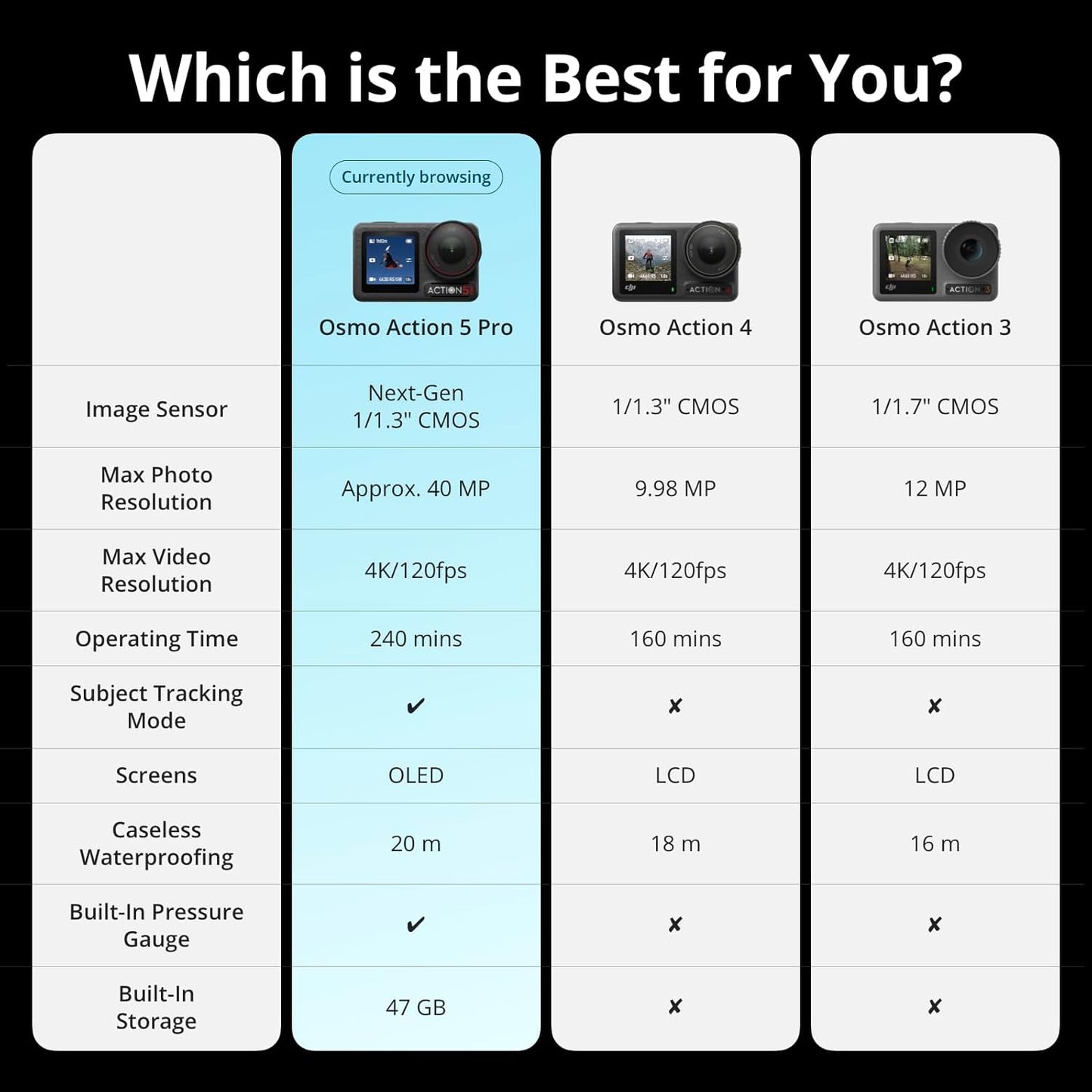 DJI Osmo Action 5 Pro Standard Combo, Waterproof Action Camera with 1/1.3-Inch Sensor,4K/120fps Video, Subject Tracking, Stabilization, Dual OLED Touchscreens, Action Camera 4K Perfect for Sports, Vlog